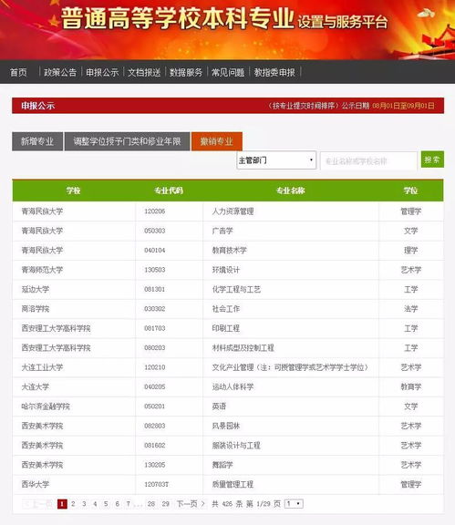 高校專業調整潮 網絡遠程技術教育成撤銷熱點，知名高校數量居首