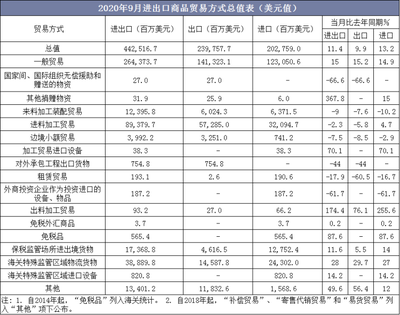 無處不在的“Made in China” 世界第一貨物貿(mào)易大國的實力縮影