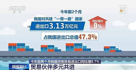 增長8.7%！今年前2個(gè)月我國貨物貿(mào)易進(jìn)出口規(guī)模創(chuàng)歷史同期新高